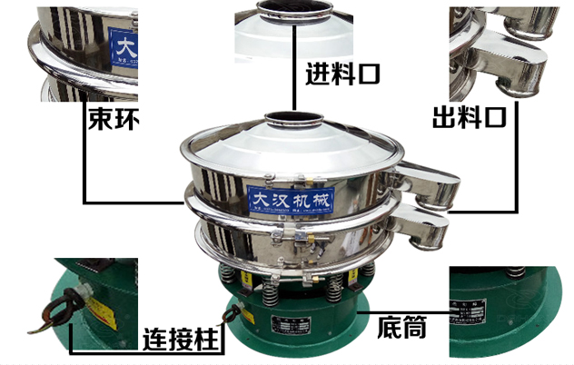 藕粉振動篩的結構特點：束環，進料口，出料口，連接柱，底筒。