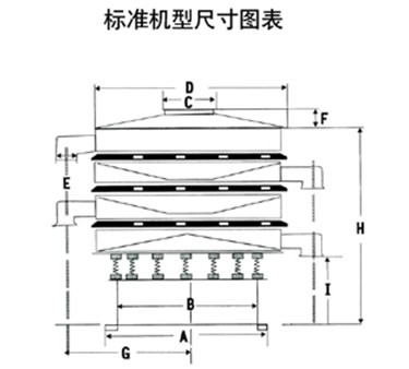 玉米振動篩尺寸圖表：H：玉米振動篩高E：出料口之間的距離C：進(jìn)料口寬度，D：防塵蓋寬度
