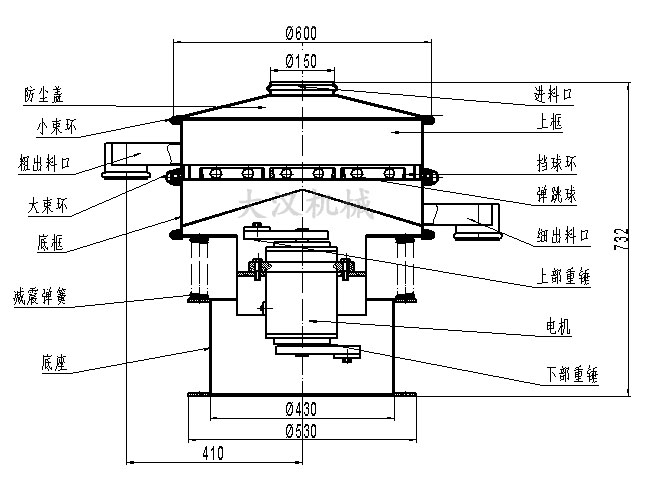 電解銅粉篩分機結(jié)構(gòu)：防塵蓋，小束環(huán)，粗出料口，大束環(huán)，底框，減振彈簧，底座，進料口，上框，擋球環(huán)，彈跳球等。