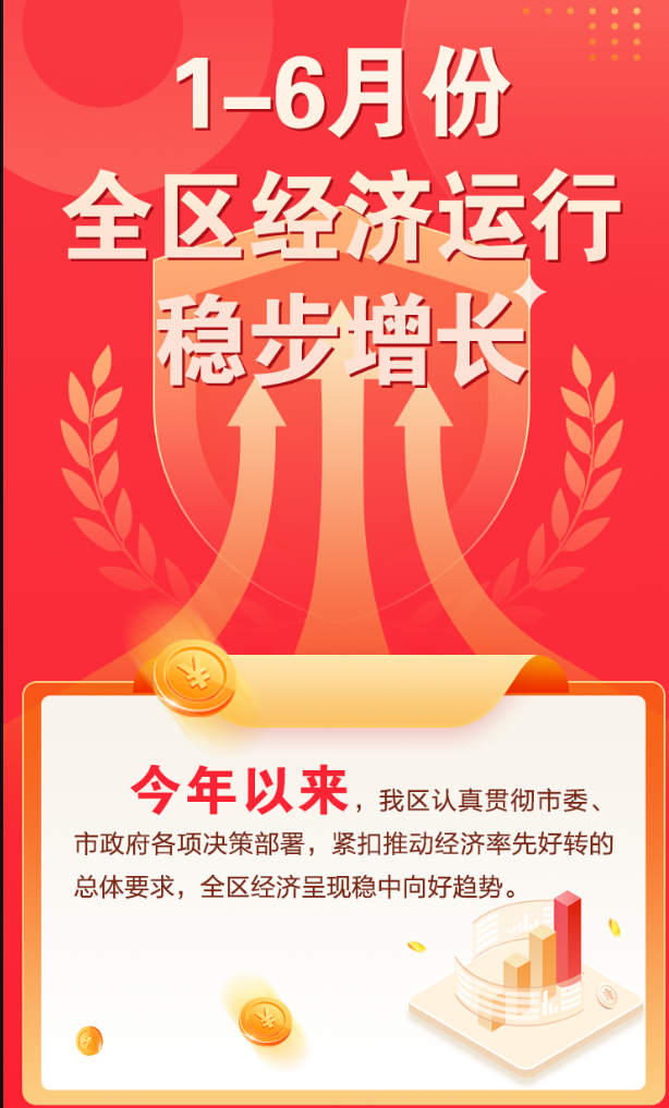 1-6月份全區經濟運行穩步增長