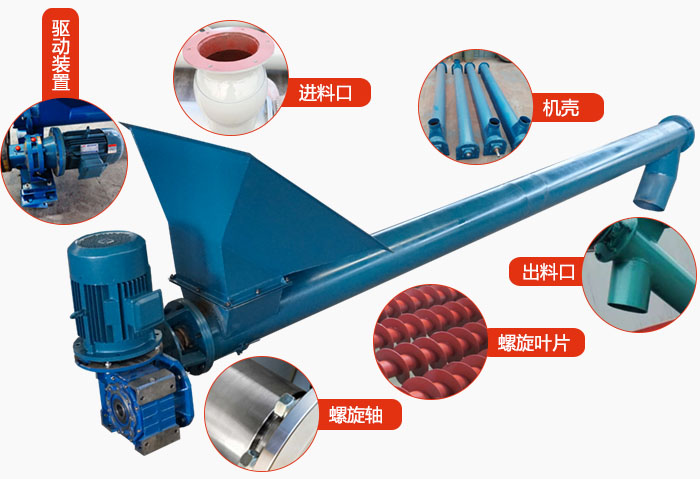 螺旋輸送機結構：吊瓦，進料口，電機減速機，進料口，蓋板等