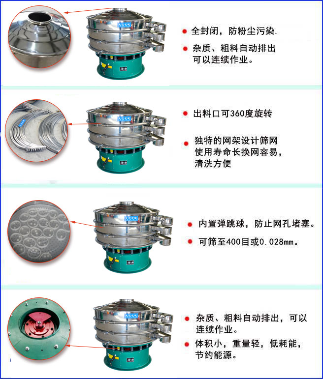 三次元振動篩特點:全封閉結構,防粉塵污染;出料口可360度旋轉;內置彈跳球,放置網孔堵塞。