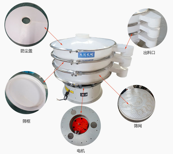 塑料防腐旋振篩細節：防塵蓋，框體，出料口，網架，振動電機等。