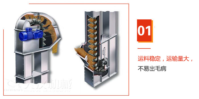 TD型斗式提升機運料穩定，運輸量大，不易出毛病