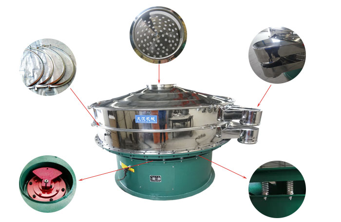 1800型振動篩細節：束環，出料口，進料口，振動電機，振動彈簧。