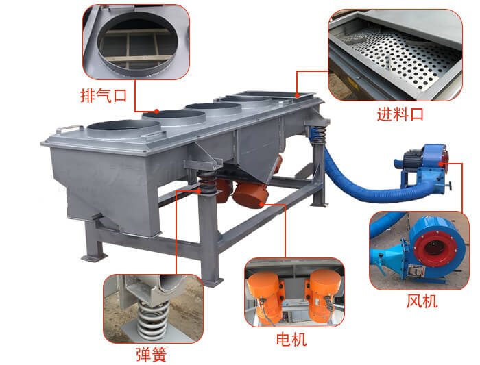  降溫直線振動(dòng)篩結(jié)構(gòu)：篩網(wǎng)，篩框，篩箱，振動(dòng)電機(jī)，減振彈簧。
